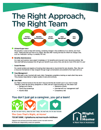 Right At Home Had The Right Approach To Care Clinical Supervision Elderly Care Administration