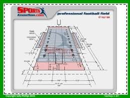 Tek 5 7 And Ccss 5 Md A 1 Measurement Conversions Super Bowl Tpt Nfl Football Field Football Field Dimensions Football Field