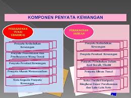 Apabila dividen tunai diisytiharkan ia akan menjejaskan lembaran imbangan tetapi bukan penyata aliran tunai? Penyata Kewangan Dan Latih Amal Nurul Aaina Wahida