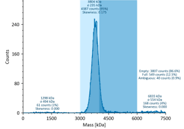 Image result for Blue 1999 AAV