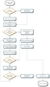 accounts receivable process workflow