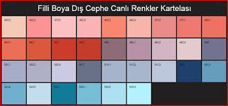 Beyaz renklerle koyu renklerin uyumu da bir başkadır. Filli Boya Dis Cephe Renkleri 2020 Katalogu Binbirdekor Com