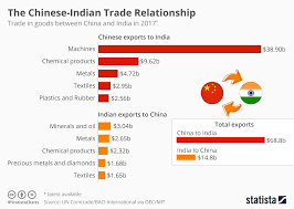 In Brief Chinas Other Trade Imbalance The Sounding Line