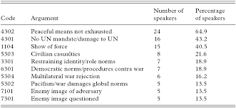 Since the malaysian federal court is now the final court of appeal, the privy council's decisions are consider ed as persuasive only. Opting In Opting Out Part Ii The Militant Face Of Democracy