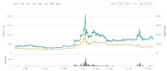 litecoin ltc halving will occur before bitcoin btc has