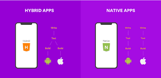 Native App là gì? So sánh Native App, Hybrid App và Web App