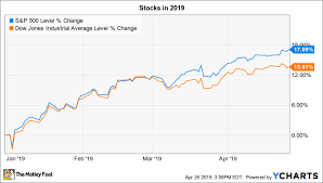 Dow Jones Monthly Chart 2019