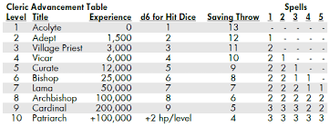 Community Forums How To Level Roll20 Online Virtual Tabletop