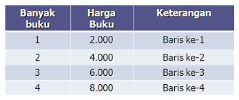 Check spelling or type a new query. Skala Perbandingan Senilai Perbandingan Berbalik Nilai Mathematics Is Fun