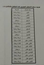تتابع كنترولات تصحيح امتحانات الثانوية العامة، اليوم الأربعاء، باقي المواد التي لم ينتهِ تصحيحها حتى الآن بـ٢٥ مقرا؛ لتقدير الدرجات على مستوى الجمهورية. Ù†Ù†Ø´Ø± Ù†Ù…Ø§Ø°Ø¬ ØªÙˆØ²ÙŠØ¹ Ø¯Ø±Ø¬Ø§Øª Ø§Ù…ØªØ­Ø§Ù† Ø§Ù„Ø¨ÙˆÙƒÙ„ÙŠØª Ø§Ù„Ø«Ø§Ù„Ø« Ù„Ø·Ù„Ø§Ø¨ Ø§Ù„Ø«Ø§Ù†ÙˆÙŠØ© Ø§Ù„Ø¹Ø§Ù…Ø© Ø§Ù„ÙŠÙˆÙ… Ø§Ù„Ø³Ø§Ø¨Ø¹