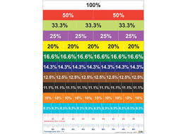 Consider the fractions 6/14 and 5/9. Wipe Clean Surface New Percentage Equivalence Chart Decimal Fraction Toys Hobbies Educational