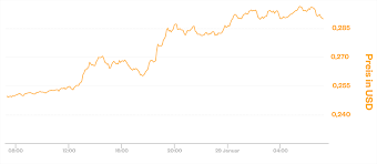 The ethereum 2.0 update is released in a. Bullish Temper Bitcoin Worth On The Upswing Iota Explodes Rally On The Crypto Market Sahiwal