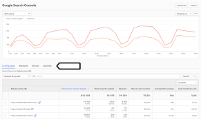 Google search console (previously google webmaster tools) is a free service from google that helps you monitor and troubleshoot your website's appearance in their search results. Google Search Console Report Piwik Pro Help