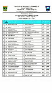 Saat ini, kata suindra, total sma, smk dan slb yang menggelar ppbd online mencapai 350 sekolah. Osis Sman 1 Padang Panjang Posts Facebook