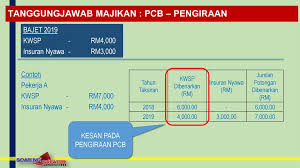 Bila pengumuman kadar dividen kwsp 2021 diumumkan tarikh keluar, cara kira berapa banyak anda dapat dividend untuk caruman epf 2020. Lembaga Hasil Dalam Negeri Malaysia Ppt Download