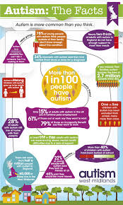 Asperger S Uk Inforgraphics Google Search