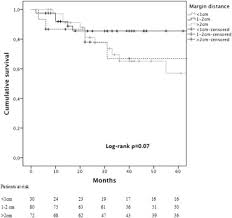 Prostate cancer is the most common form of cancer in men after skin cancer. Margin Distance Does Not Influence Recurrence And Survival After Wedge Resection For Lung Cancer The Annals Of Thoracic Surgery