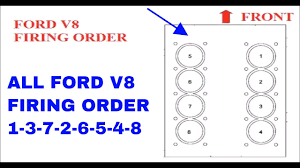 They are towards he top of the engine. F150 4 6 Engine Cylinder Diagram Wiring Diagram Mere Upgrade B Mere Upgrade B Agriturismoduemadonne It