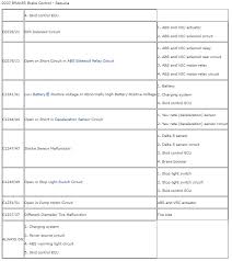 Are you fixing your sequoia yourself? Reading Abs Vsc Codes Without A Scan Tool 2nd Gen And More Toyota Tundra Forum