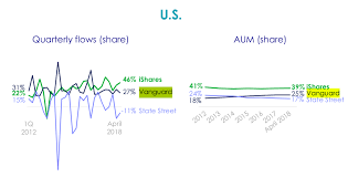 Blackrocks Global Industry Leadership And Undervaluation