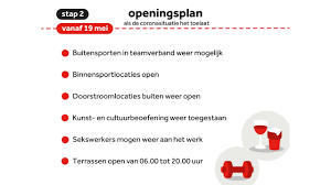 Wanneer kunnen we weer een reis boeken? Dit Zijn De Versoepelingen En De Coronaregels Die Blijven Gelden Nos