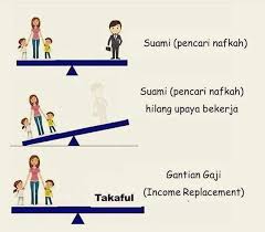 Perlu Ke Orang Kerja Kerajaan Ada Insurans Rugi Tak Ambik Sebab Kerajaan Dah Bagi Percuma Life Insurance Agent Life Insurance Facts Life Insurance Marketing