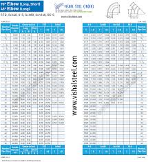 Carbon Steel Buttweld Fittings Manufacturer In India