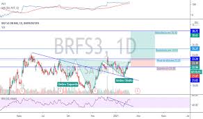 News corp is a global, diversified media and information services company focused on creating and. Brfs3 Preco Da Acao E Grafico Bmfbovespa Brfs3 Tradingview