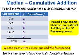 Mean Median Mode For Grouped Data Passy S World Of Mathematics