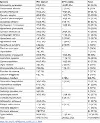 Image result for Eriochloa fatmensis