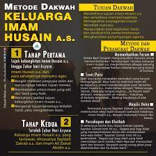 Metode Dakwah Keluarga Imam Husain A S Sejak Kebangkitan Imam Husain A S Hingga Zuhur Hari Asyura Imam Husain A S Dan Bangkit Melawan Keluarga Ungkapan