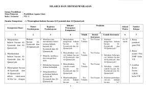Silabus pai sma kurikulum 2013 revisi 2018. Silabus Pai Smp Mts Kelas 7 Kurikulum 2013 Revisi Terbaru Beranda Pendidik