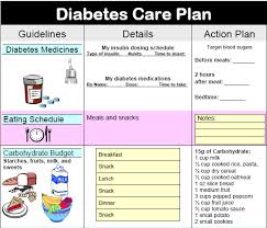 Diabetes Care Plan