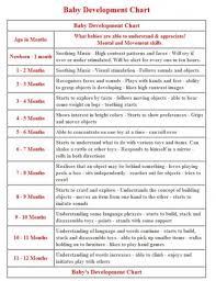 17 child developmental milestone chart birth to 1 year