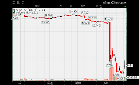 Gt Advanced Technologies Gtatq Sparks The Otc Aim High