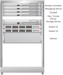 We did not find results for: A Rack Diagram Helps Make Quick Work Of Designing And Documenting A Rack Of Network Equipment Storage Server Network Rack Server Rack