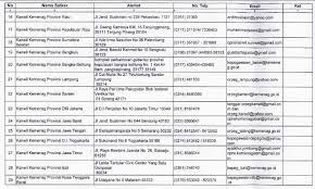 Sep 12, 2018 · inilah kumpulan soal cpns 2018 dan kunci jawaban, bisa download di sini! Soal Matriks Pdf Download Soal Cpns Kemenag Dan Kunci Jawaban