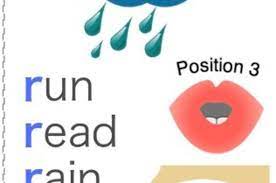 Every human language uses only a subset of all the sounds that could be. English Pronunciation Tips R Language School It Is A Blog Of Yaideal That Dispatches Interpretation And Translation In Chiba