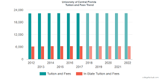 University Of Central Florida Tuition And Fees