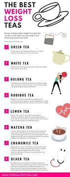 8 Of The Best Weight Loss Teas For Losing Weight Healthy Wealthy Vida