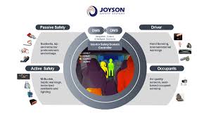 Joysonquin, preh electronics, joyson safety systems and joynext. Yfzn1bnrs2bugm
