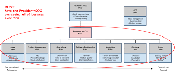 Johnson And Johnson Organizational Structure Chart Www