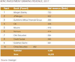 Can Citi Make The Most Of Its Asian Network Euromoney