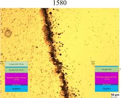 E eftekhari, x li, th kim, z gan, is cole, d zhao, d kielpinski, m gu, q li. Development Of Polarity Inversion In A Gan Waveguide Structure For Modal Phase Matching Springerlink
