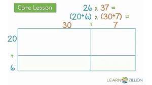 In this multiply 2 digits area model video tutorial, jade shows pupils how to use an area model to calculate different numbers. Use An Area Model For Multiplication Of Two Digit Numbers By Two Digit Numbers Learnzillion