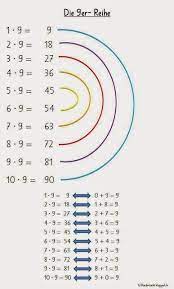 Kostenlose lieferung für viele artikel! Thousand Book Crafting Uncategorized Homeschool Math Math Tricks Math Methods