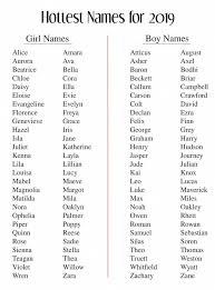 Las Mejores 48 Ideas De Lista De Nombres Para Bebes Lista De Nombres Para Bebes Lista De Nombres Nombres