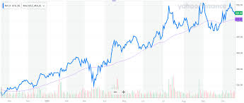 Thus, if you had purchased one. Netflix Seeing The Big Picture Nasdaq Nflx Seeking Alpha