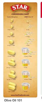 Pin By Hantalandy On Measurements For Cooking Food Cooking Measurements Cooking