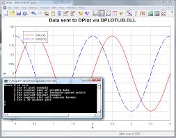 Dplot Windows Software For Software Developers And